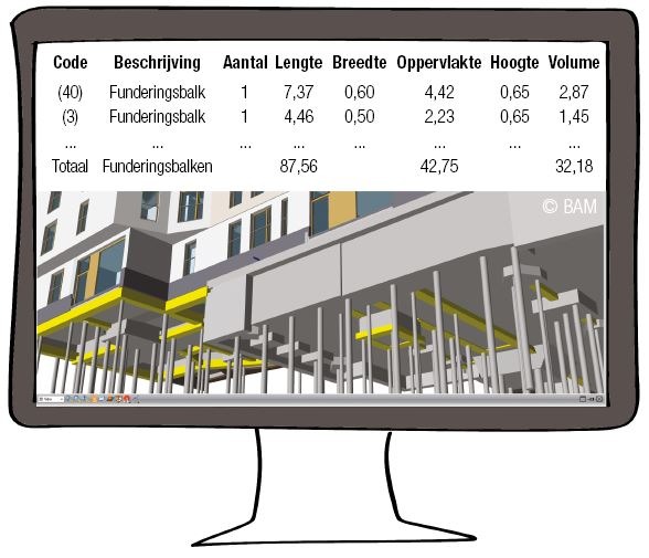BIM offerte-bestelling BAM